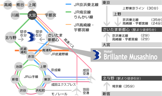 アクセス ホテル ブリランテ武蔵野